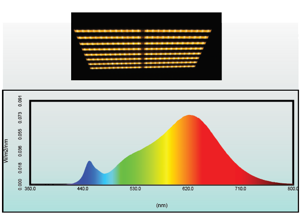 EST-LED-480-I-PRO(图3)